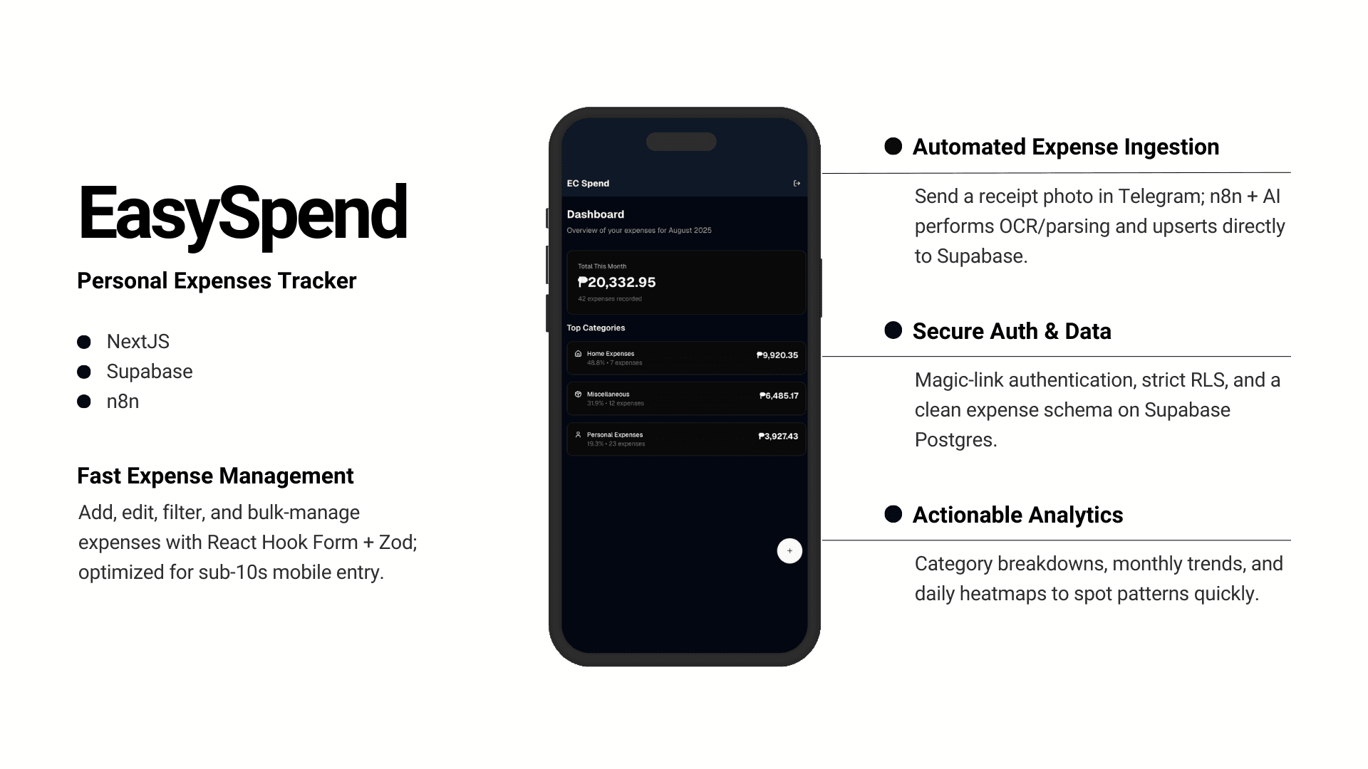 A Mobile-First Expense Tracker with Next.js + Supabase